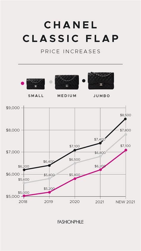 chanel makeup demographics|chanels marketing strategy.